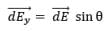 Electric Field Calculations | Physics for JEE Main & Advanced