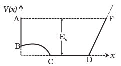 NCERT Exemplar: Work, Energy & Power | Physics Class 11 - NEET