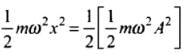 NCERT Exemplar: Oscillations | Physics Class 11 - NEET
