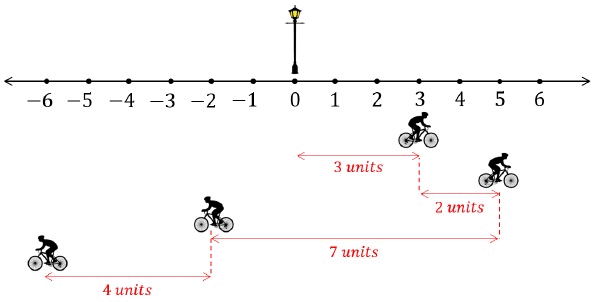 Kinematic Variables | Physics Class 11 - NEET