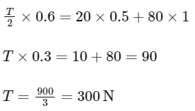 JEE Mains Previous Year Questions (2025)): Laws of Motion | Chapter-wise Tests for JEE Main & Advanced