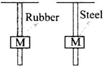 NCERT Exemplar: Mechanical Properties of Solids - JEE