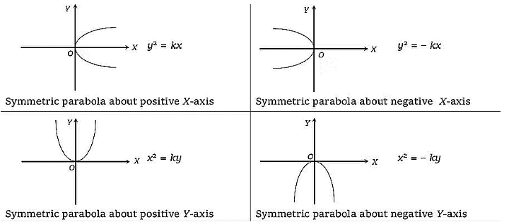Graphs for Physics | Physics for JEE Main & Advanced