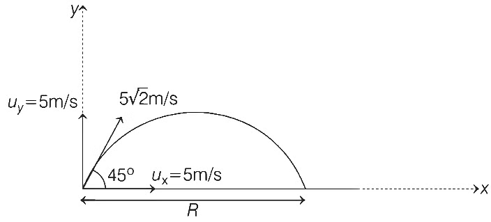 JEE Advanced Previous Year Questions (2018 - 2024): Laws of Motion | Physics for JEE Main & Advanced