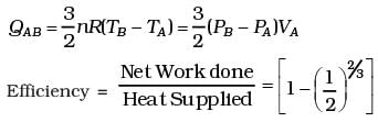 NCERT Exemplar: Thermodynamics | Physics Class 11 - NEET