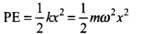 NCERT Exemplar: Oscillations | Physics Class 11 - NEET