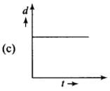 NCERT Exemplar: Work, Energy & Power | Physics Class 11 - NEET