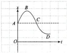 NCERT Exemplar: Motion in a Straight Line | Physics Class 11 - NEET
