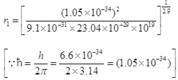 NCERT Exemplars: Atoms | Physics Class 12 - NEET