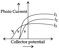 Class 12 Physics: CBSE Sample Question Paper- Term II (2021-22)- 1 | Sample Papers for Class 12 Medical and Non-Medical