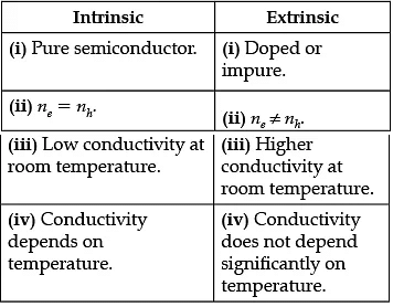 Class 12 Physics: CBSE Sample Question Paper- Term II (2021-22)- 4 | Sample Papers for Class 12 Medical and Non-Medical