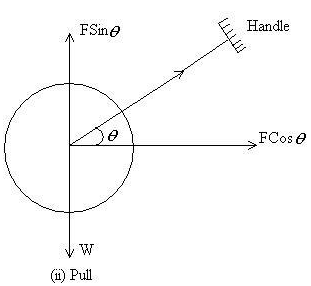 Sample Paper 1 with Solution: Physics, Class 11 | Physics for Grade 11