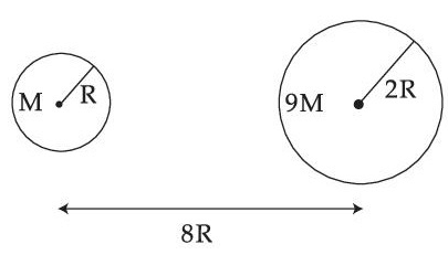 JEE Main Previous Year Questions (2025): Gravitation | Chapter-wise Tests for JEE Main & Advanced