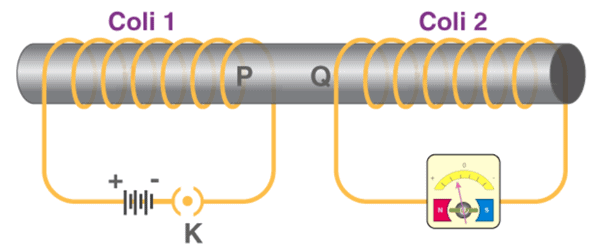 Electromagnetic Induction: Part 1 | Physics Class 12 - NEET