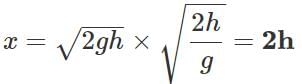 Short & Long Answer Questions: Motion in a Plane | Physics for JEE Main & Advanced