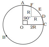 NCERT Exemplar: Laws of Motion | Physics Class 11 - NEET