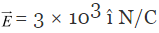 NCERT Solutions Class 12 Physics Chapter 1 - Electric Charges & Fields
