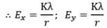 Electric Field Calculations | Physics for JEE Main & Advanced