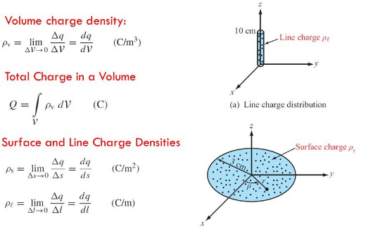 Electric Flux and Electric Dipole | Physics Class 12 - NEET