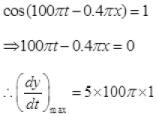 NCERT Exemplar: Waves | Physics Class 11 - NEET