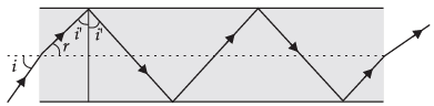 Class 12 Physics: CBSE Sample Question Paper- Term II (2021-22)- 1 | Sample Papers for Class 12 Medical and Non-Medical