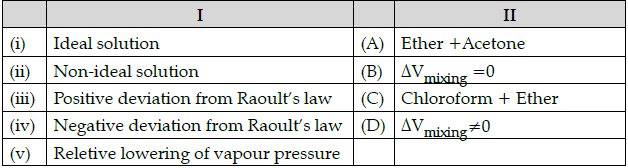Class 12 Chemistry: CBSE Sample Question Paper- Term I (2021-22)- 1 | Sample Papers for Class 12 Medical and Non-Medical