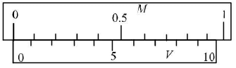 Chapter - 23 Practical Physics - JEE