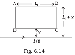 NCERT Exemplar: Electromagnetic Induction | Physics Class 12 - NEET
