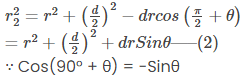 Introduction To Young`s Double Slits Experiment