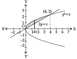 Class 12 Mathematics: CBSE Sample Question Paper- Term II (2021-22)- 5 | Sample Papers for Class 12 Medical and Non-Medical