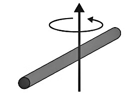 Important Derivations: System of Particles and Rotational Motion | Physics Class 11