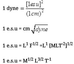 NCERT Exemplars - Electric Charges and Fields | Physics for Airmen Group X - Airforce X Y / Indian Navy SSR