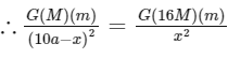 JEE Main Previous Year Questions (2025): Gravitation | Chapter-wise Tests for JEE Main & Advanced