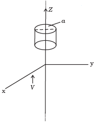 NCERT Exemplar: Electromagnetic Waves | Physics for JEE Main & Advanced