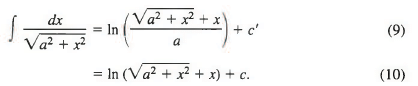 Solved Examples on Methods of Integration | Physics for JEE Main & Advanced