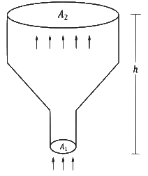 JEE Advanced Previous Year Questions (2018 - 2024): Properties of Matter | Physics for JEE Main & Advanced