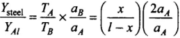 NCERT Exemplar: Mechanical Properties of Solids - JEE