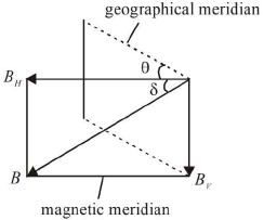 Chapter 15 - Magnetism