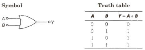 Digital Electronics & Logic Gates | Physics Class 12 - NEET