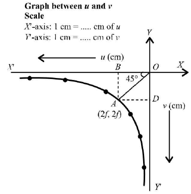 Chapter - 23 Practical Physics - JEE