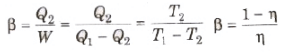 Thermodynamics | Physics Class 11 - NEET