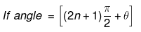 Units & Measurements: Basic Mathematics | Additional Study Material for JEE