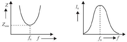 Chapter 16 - Electromagnetic Induction and Alternating Current - JEE