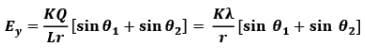 Electric Field Calculations | Physics for JEE Main & Advanced