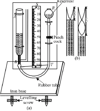 Chapter - 23 Practical Physics - JEE