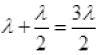 NCERT Exemplar: Oscillations | Physics Class 11 - NEET