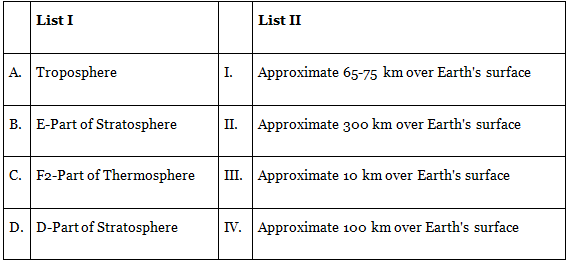 JEE Main Previous Year Questions (2025): Gravitation | Chapter-wise Tests for JEE Main & Advanced
