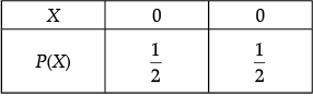 Class 12 Mathematics: CBSE Sample Question Paper- Term II (2021-22)- 2 | Sample Papers for Class 12 Medical and Non-Medical