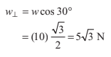Laws of Motion Detailed Explanation | Physics Class 11 - NEET