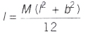 Moment of Inertia | Additional Study Material for Class 11